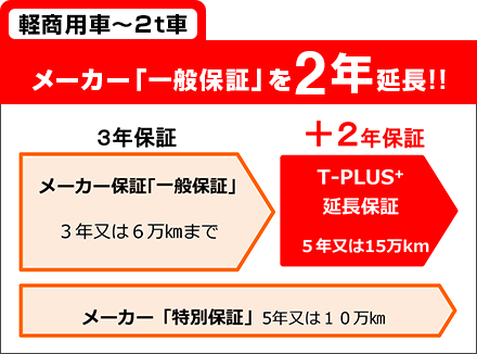 軽商用車〜２t車 メーカー「一般保証」を2年延長!!