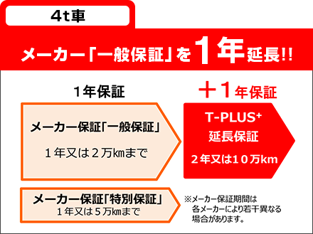 4t車 メーカー「一般保証」を1年延長!!